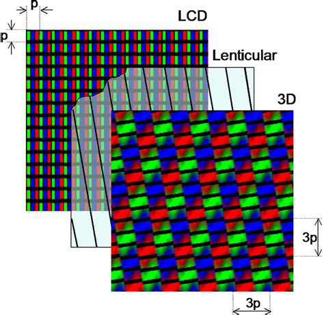 autostereoscopic display